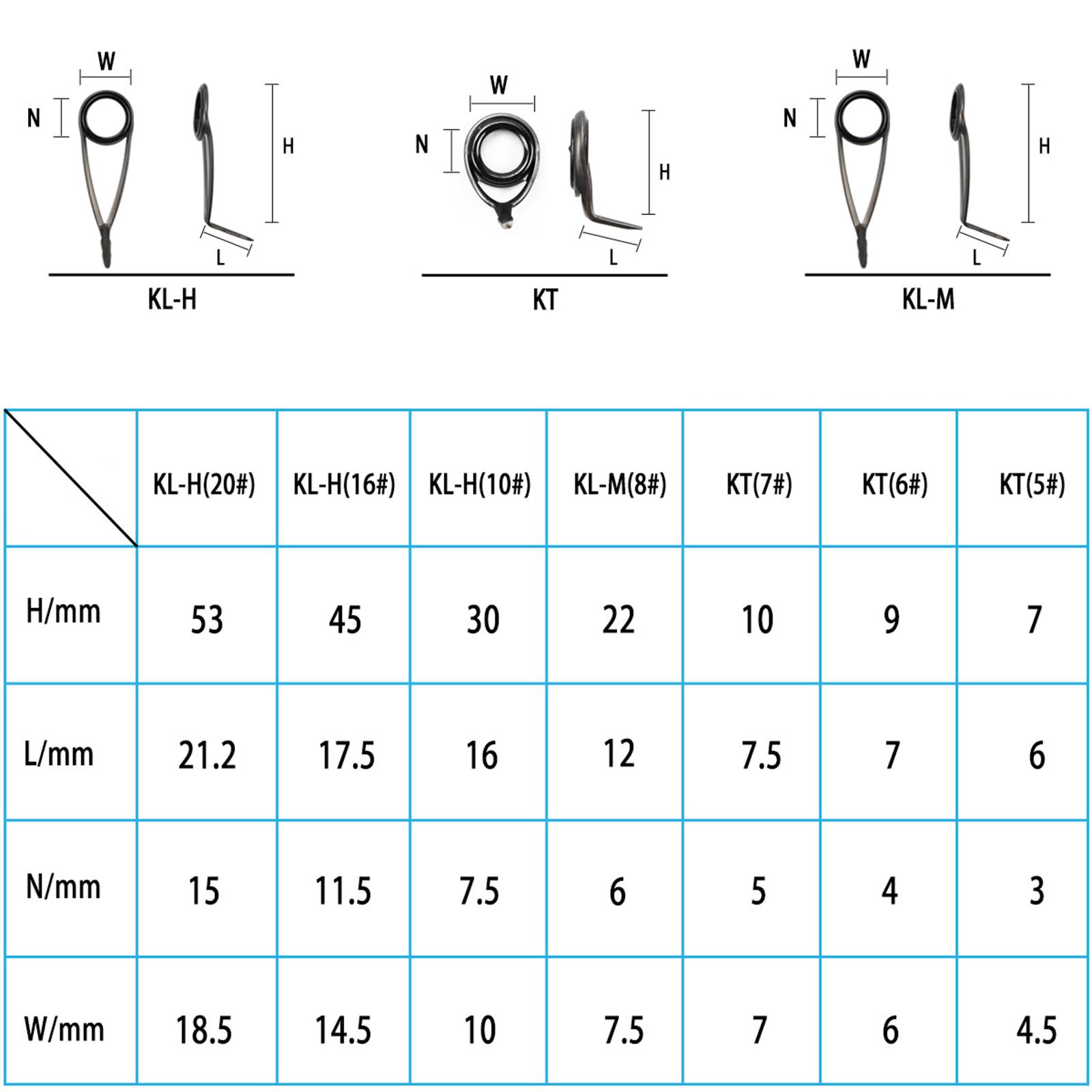 Fishing Rod Repair Kit - Zestaw naprawczy do prowadnic wędzisk, różne