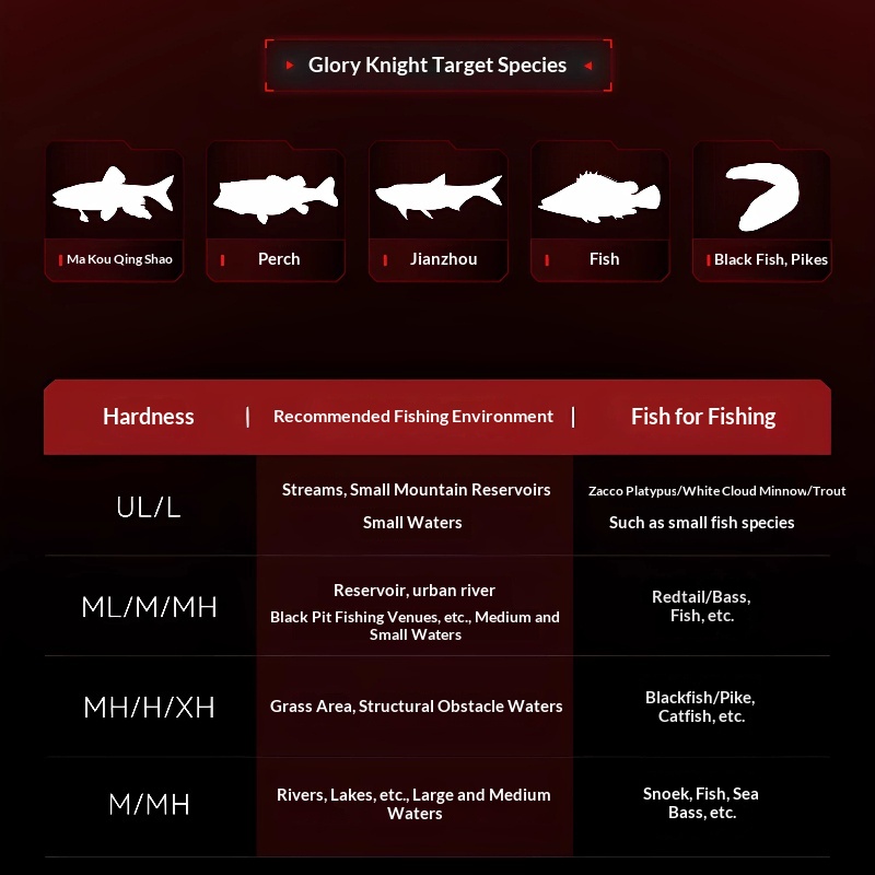 Wędka KastKing 1.68m UL/L z uc – Fishing Rod Guide Replacement recenzja i cena