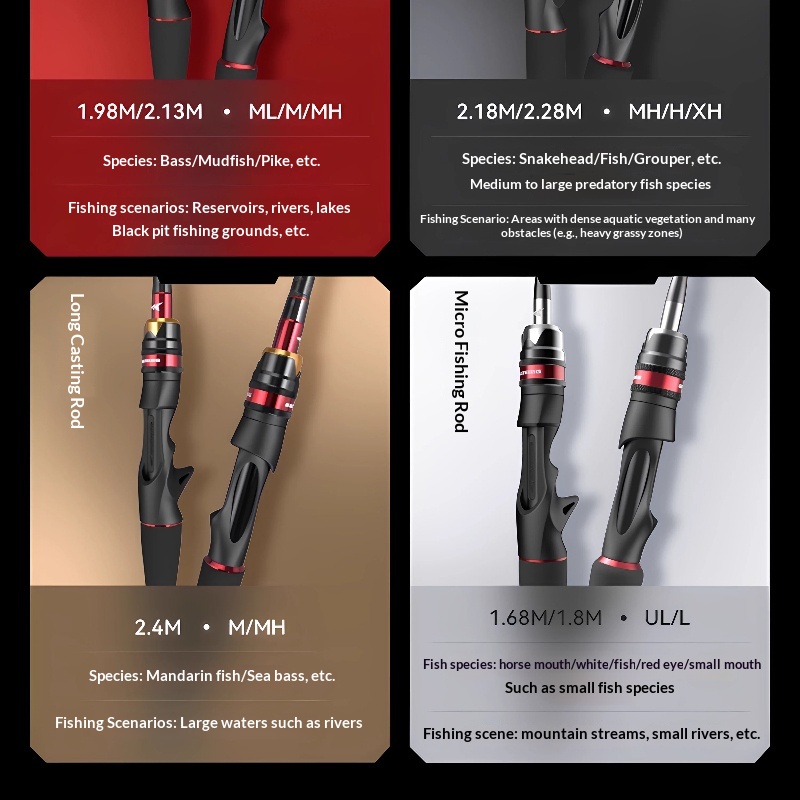 Wędka KastKing 1.68m UL/L z uc – Fishing Rod Guide Replacement recenzja i cena