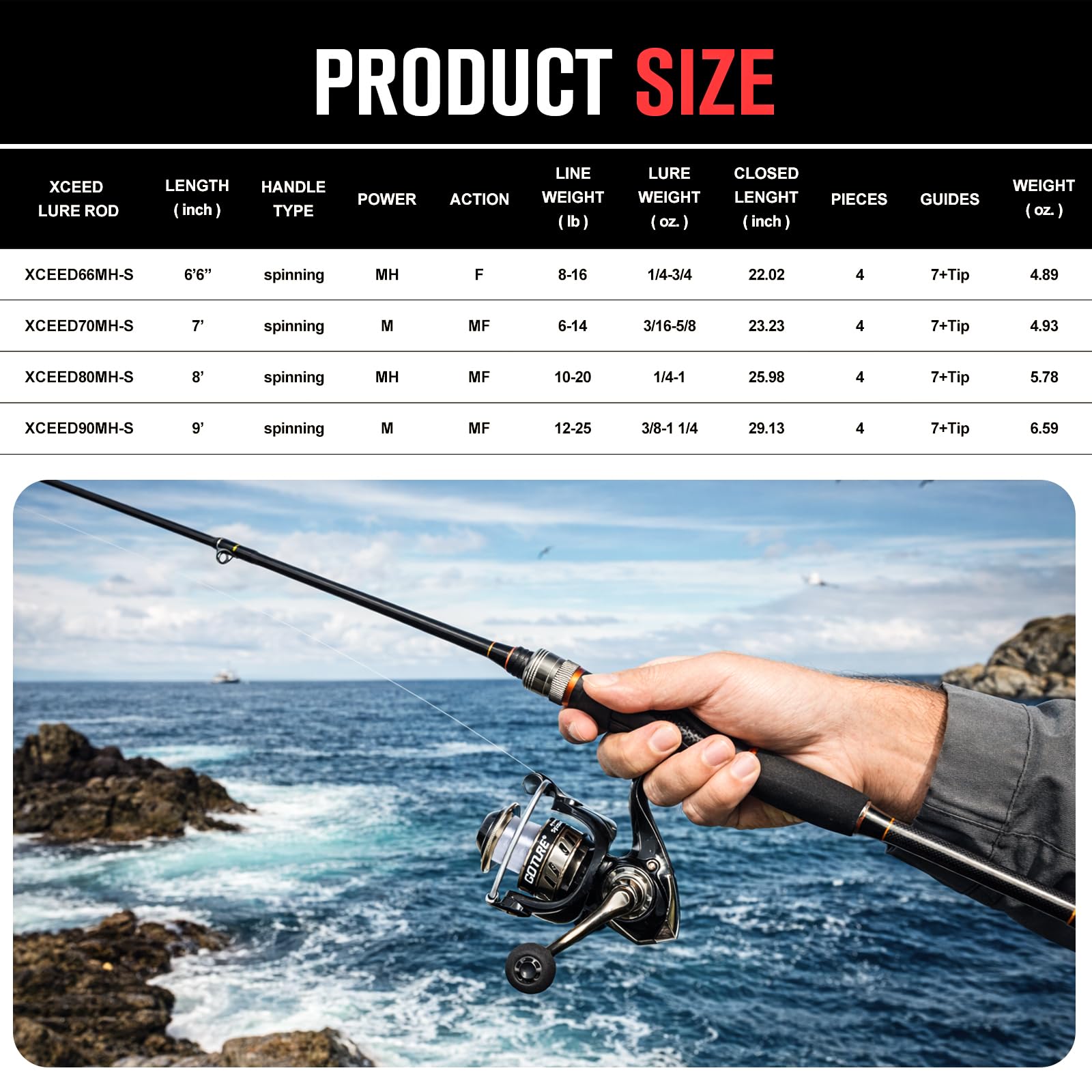 Goture Przenośny Zestaw Wędkar – Fishing Rod Combo recenzja i cena