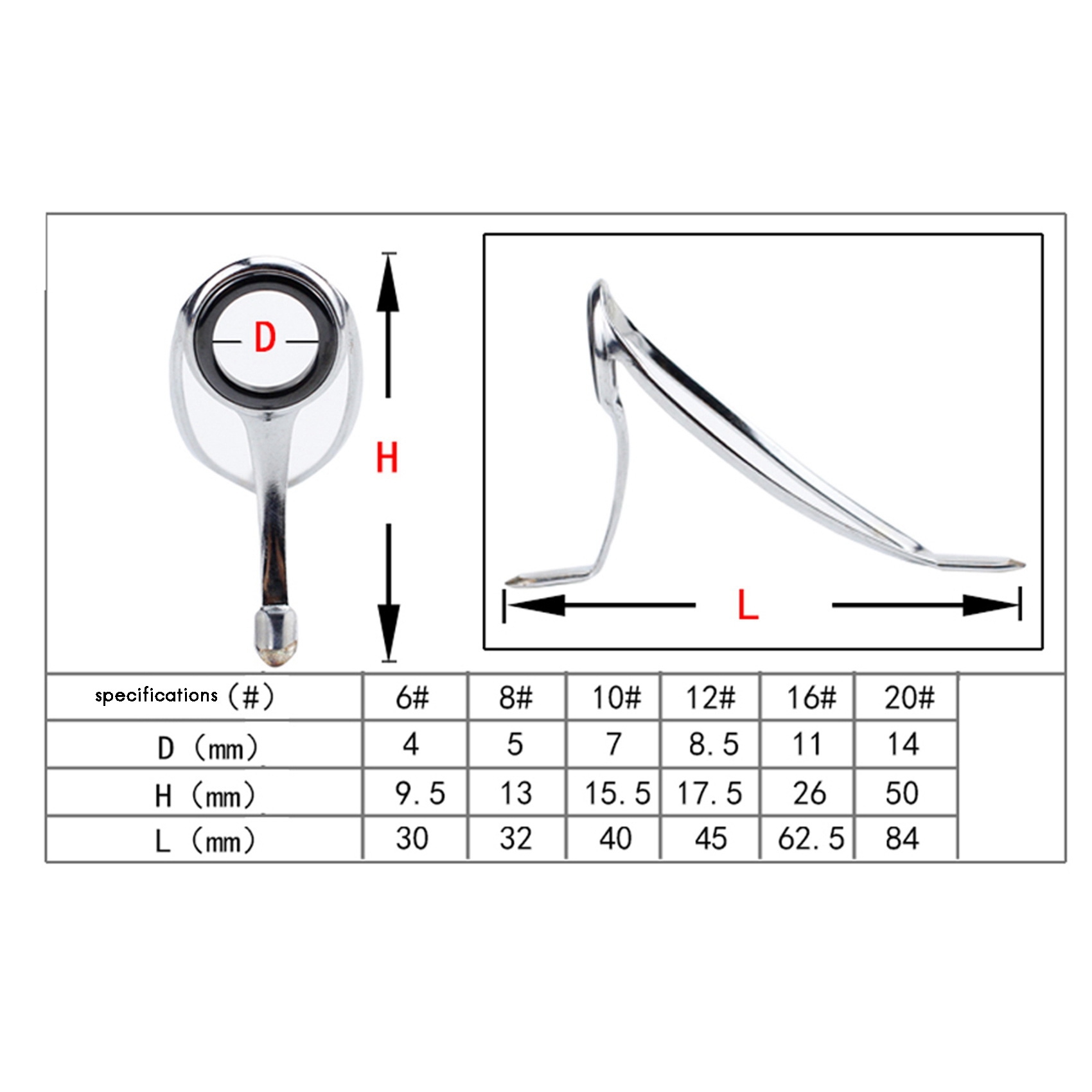 Zestaw naprawczy do wędzisk AB – Fishing Rod Guide Replacement recenzja i cena